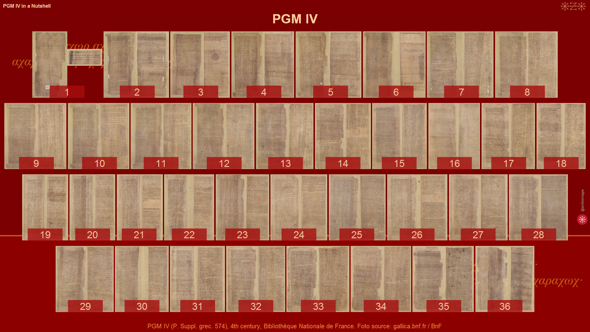 PGM IV - Bibliothèque Nationale de France, P.suppl.grec. 574